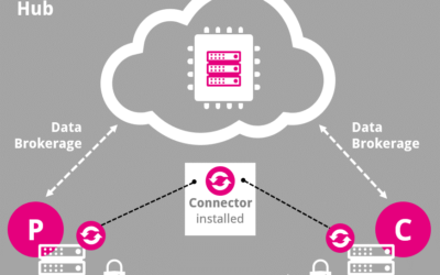 Implementing IDS