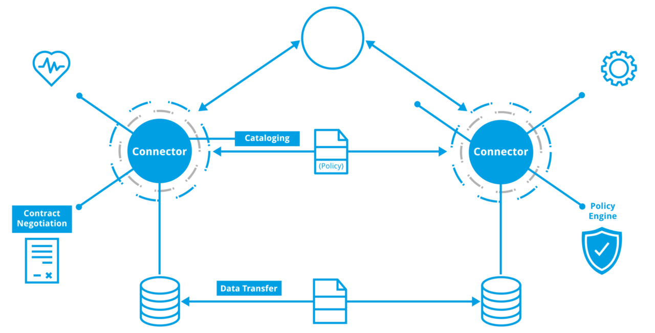 Dataspace Protocol - International Data Spaces