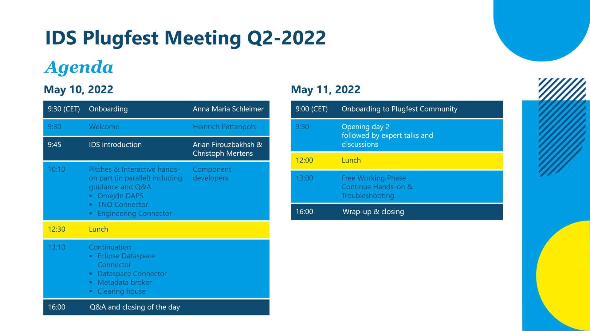 IDS Plugfest 10-11 May 2022 - Agenda