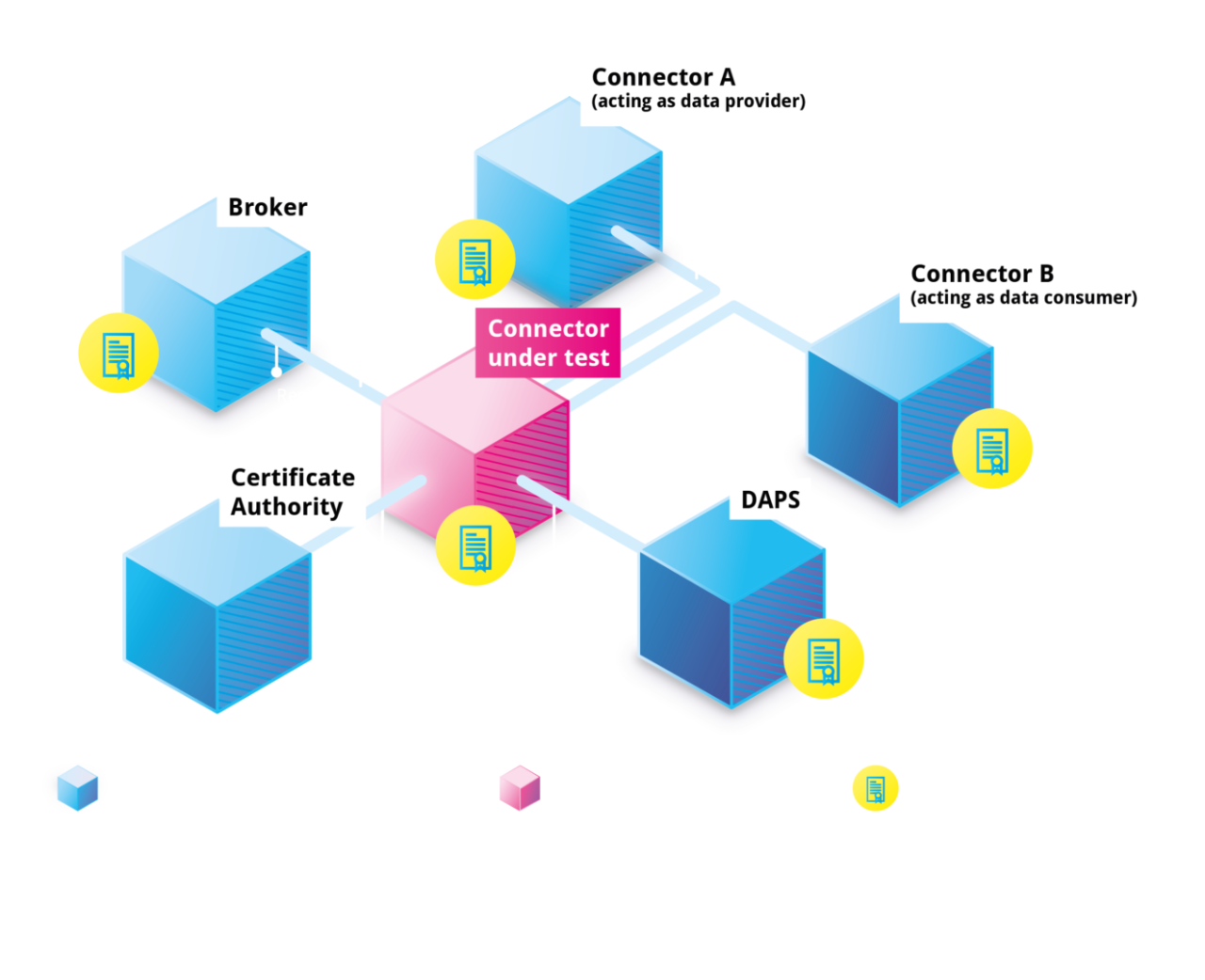 ids-reference-testbed-international-data-spaces