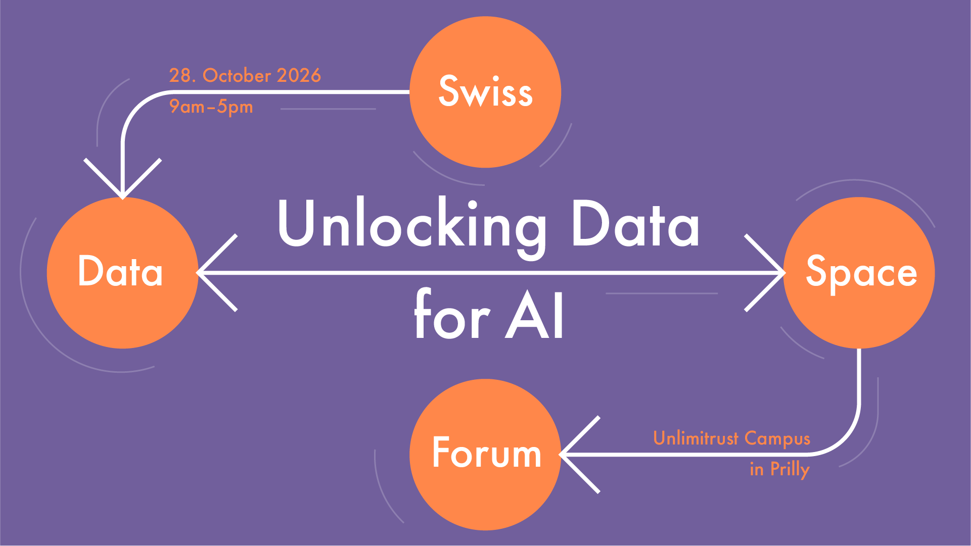 Swiss Data Space Forum: Unlocking Data for AI