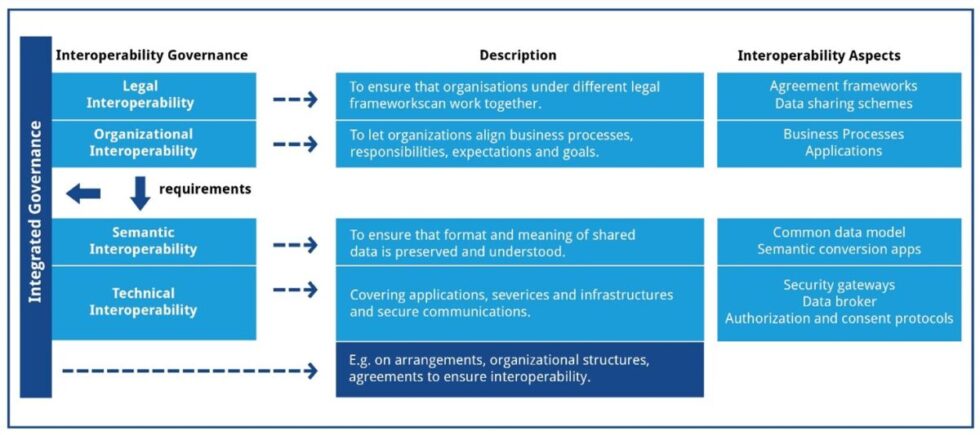 The Pan-European Perspective on Data Sharing - International Data Spaces